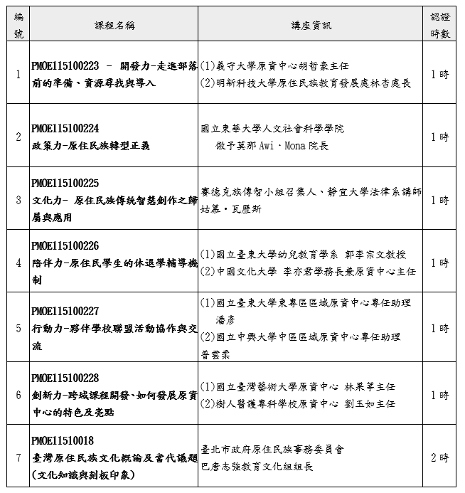 課程清單